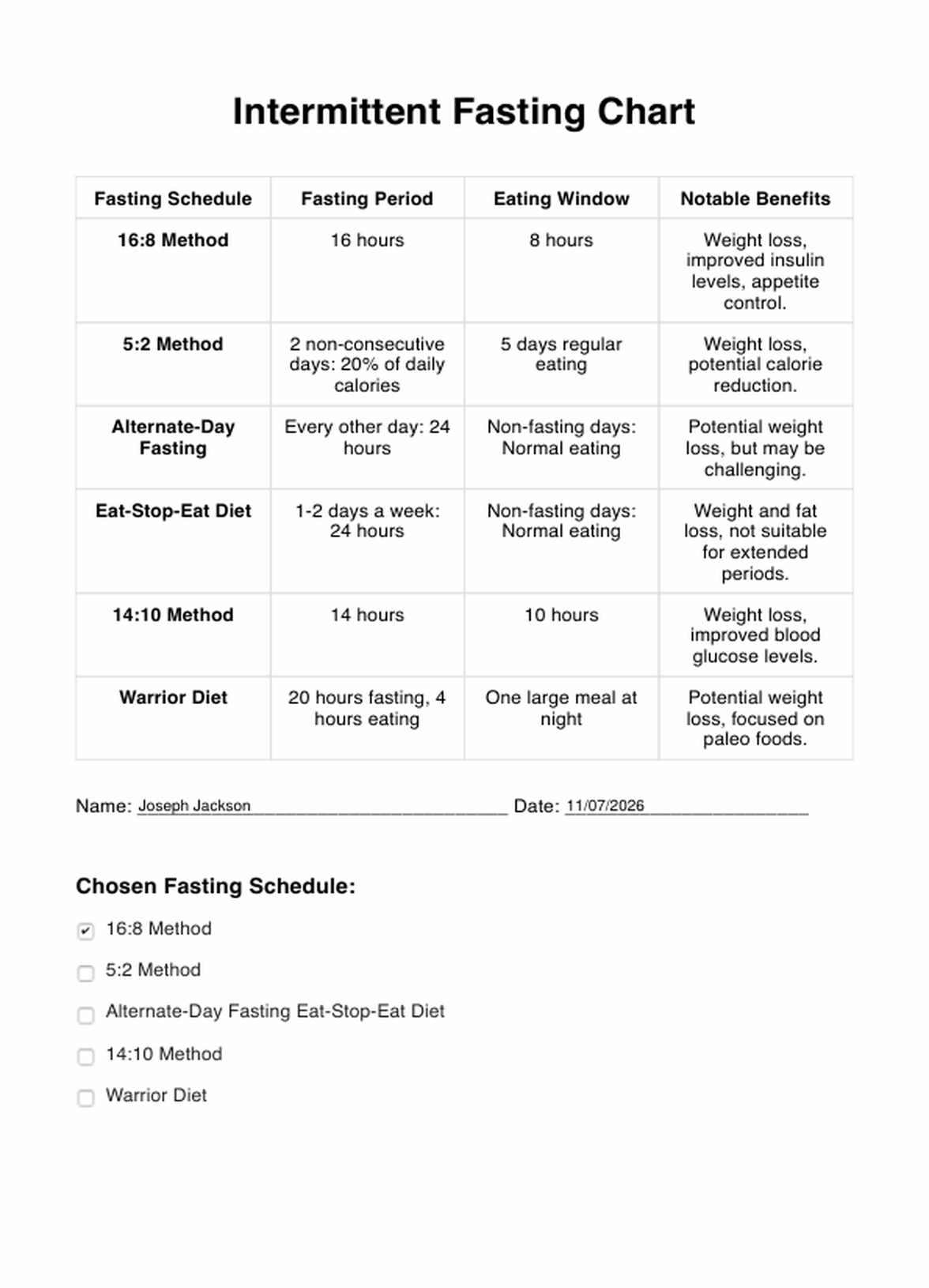 Intermittent Fasting PDF Example