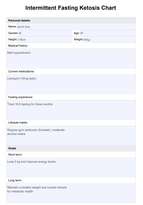 Gráfico de ayuno intermitente para cetosis PDF Example