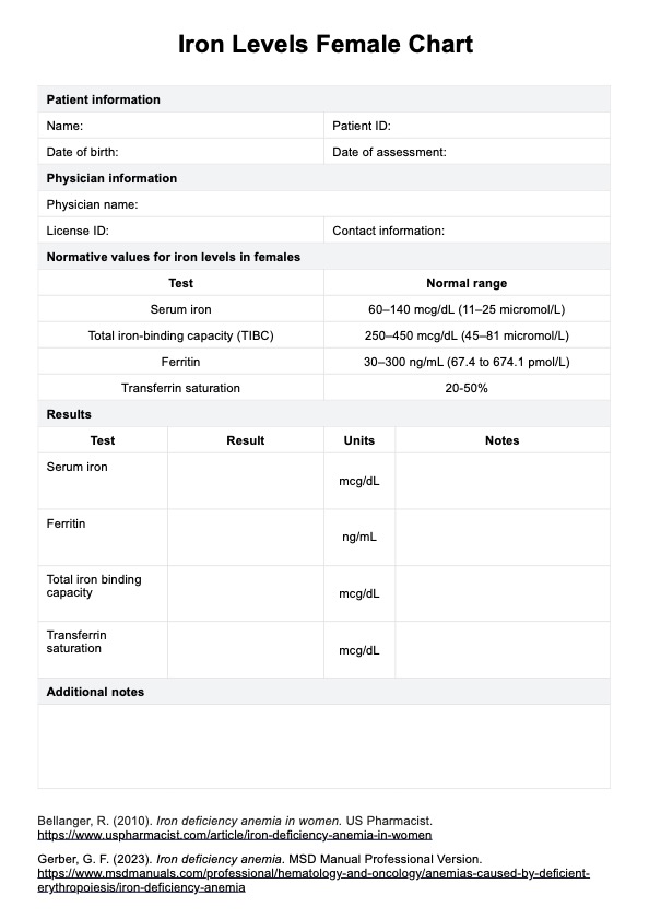 Gráfico de niveles de hierro en mujeres PDF Example