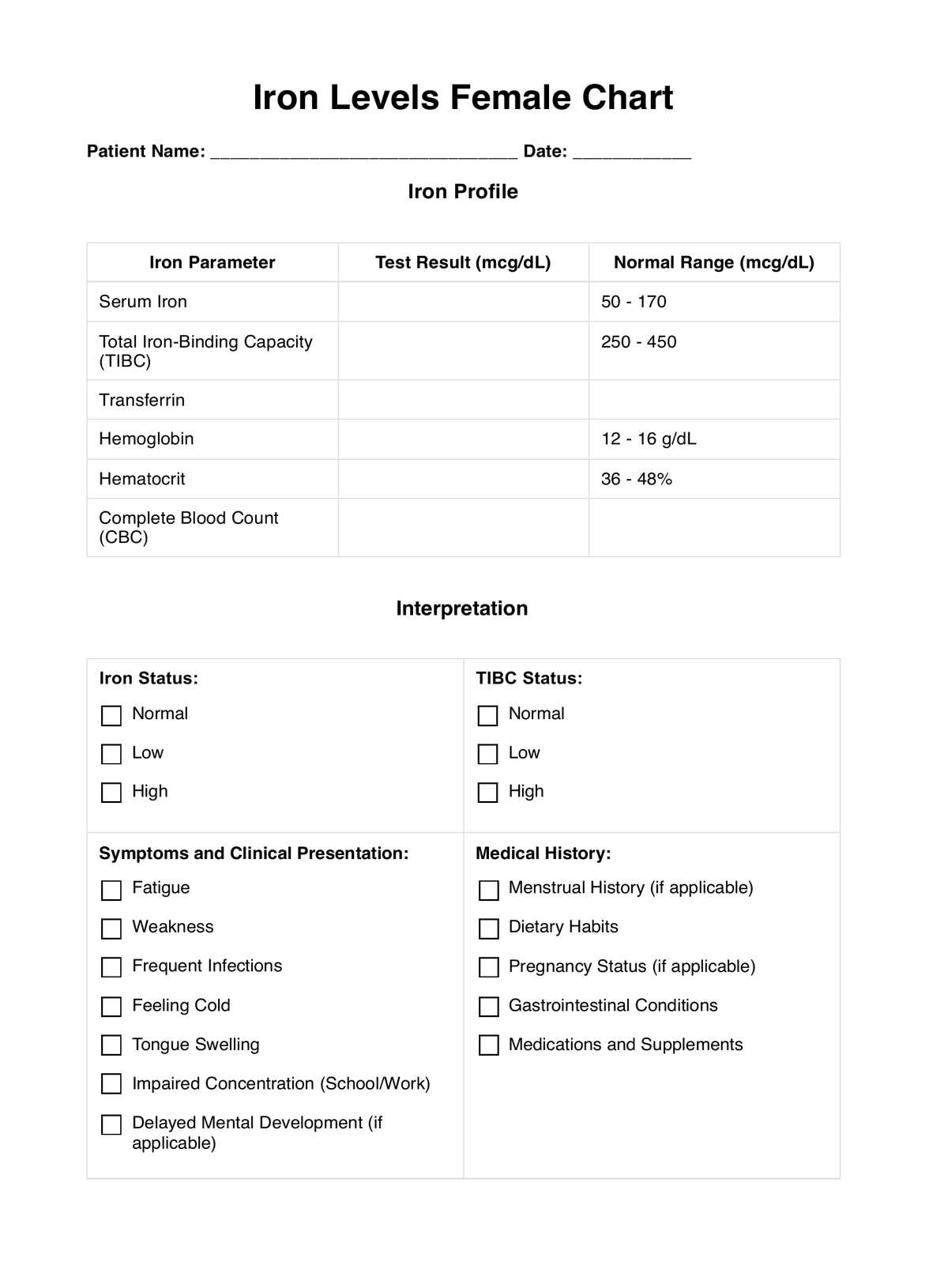 Iron Levels Female PDF Example
