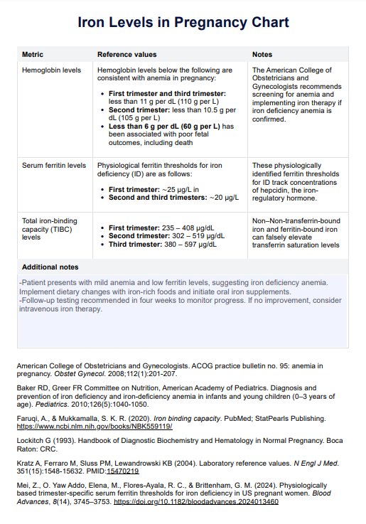 Gráfico de niveles de hierro en el embarazo PDF Example