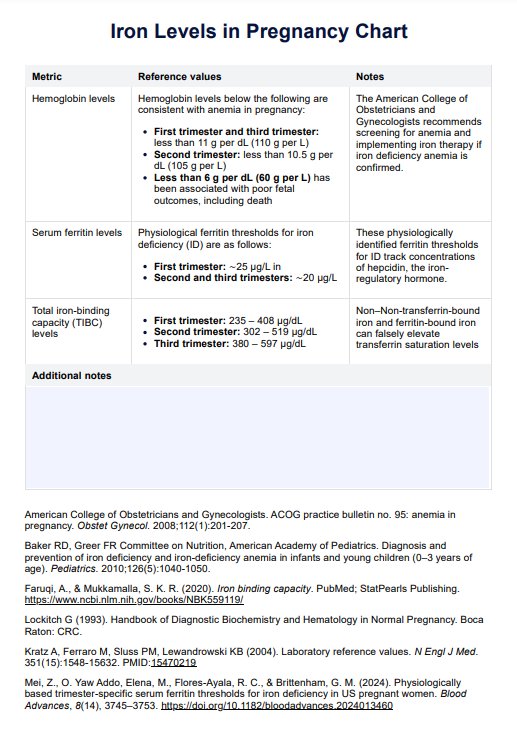 Gráfico de niveles de hierro en el embarazo PDF Example