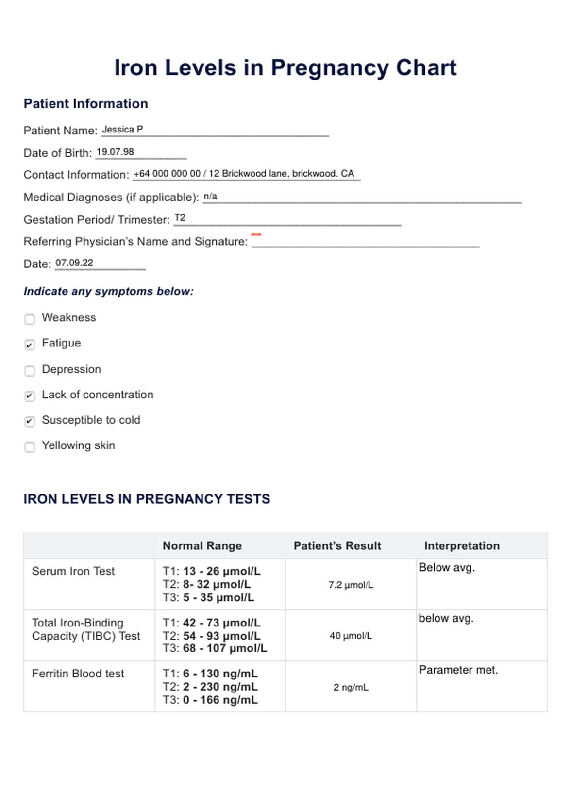 Iron Levels In Pregnancy PDF Example