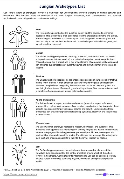 Jungian Archetypes List Handout PDF Example