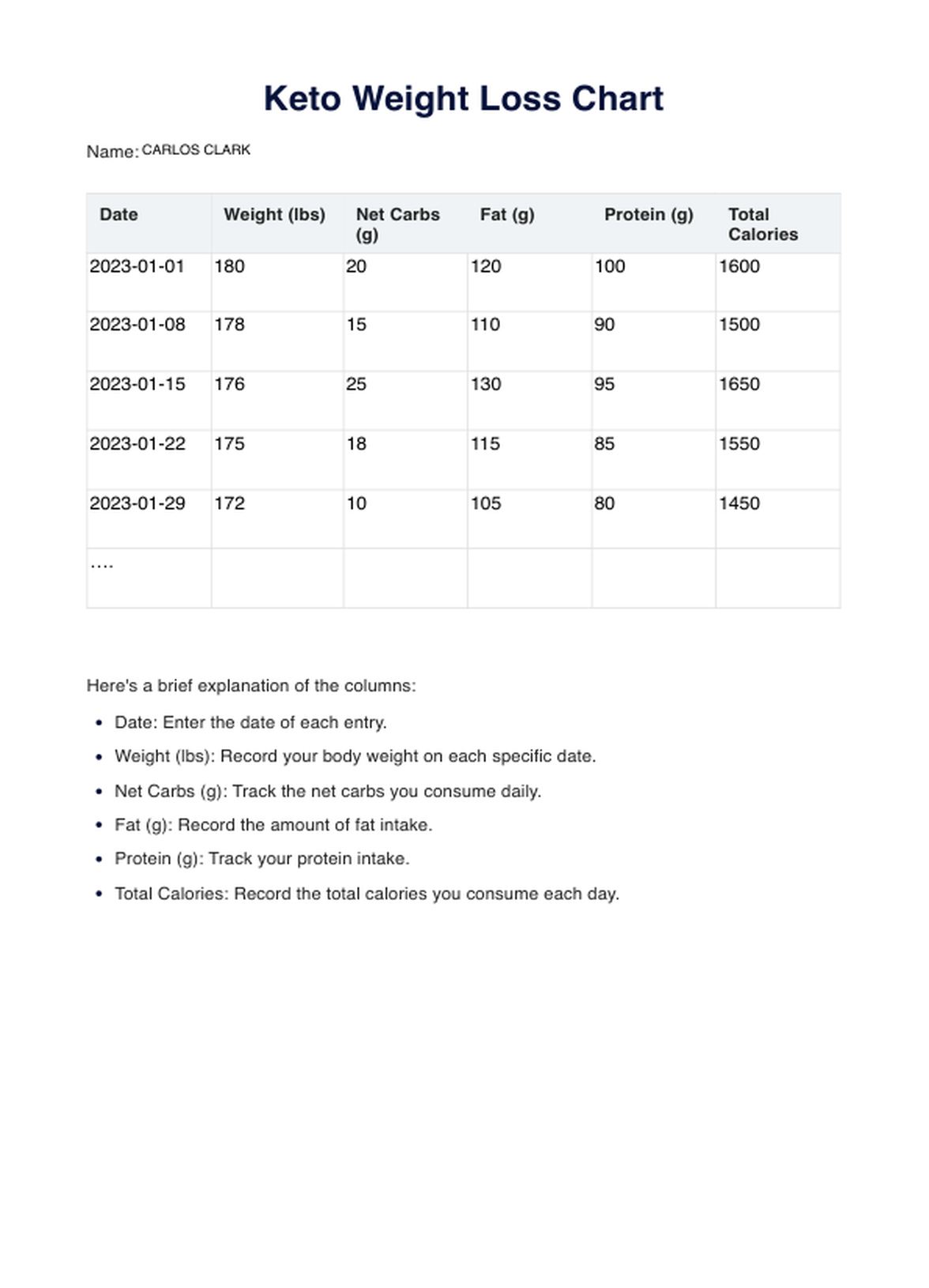 Keto Weight Loss Chart PDF Example