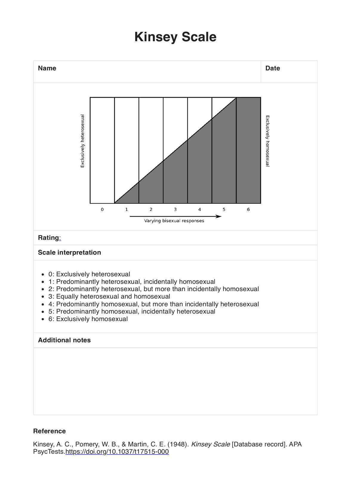 Kinsey Scale PDF Example
