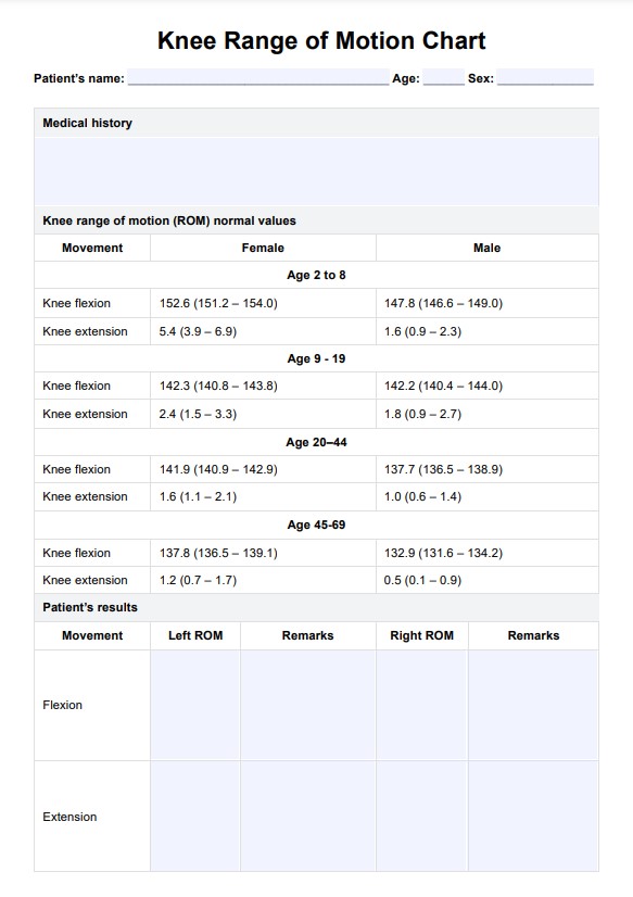 Knæområde af bevægelsesdiagram PDF Example