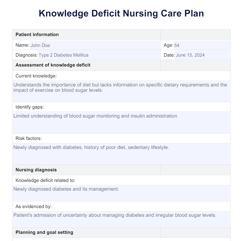 Knowledge Deficit Nursing Care Plan PDF Example