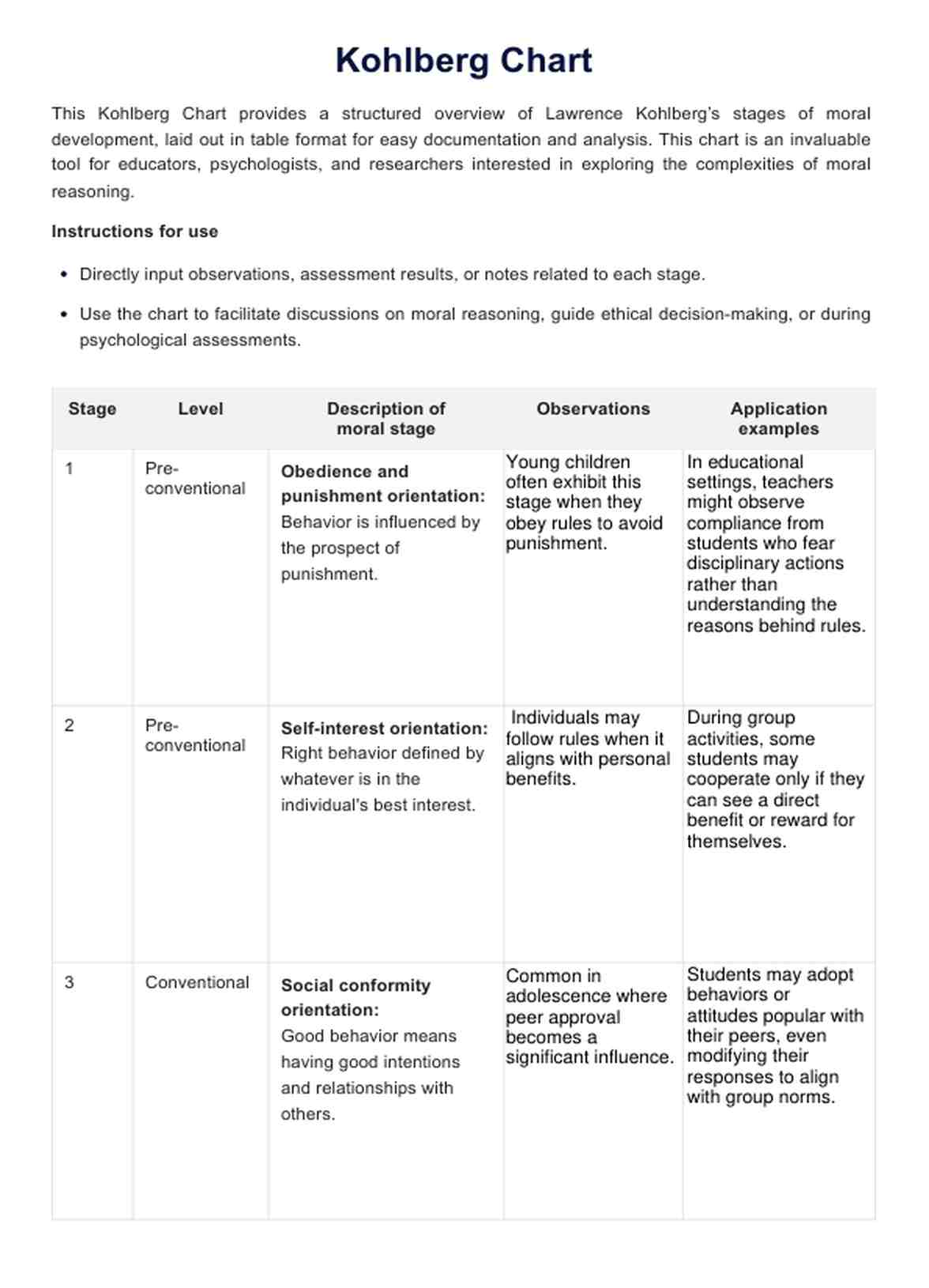 Gráfico de Kohlberg PDF Example