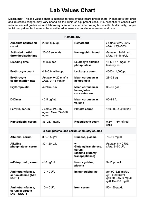 Gráfico de valores de laboratorio PDF Example