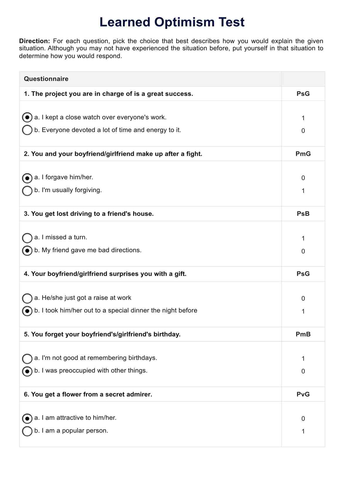 Prueba de Optimismo aprendido PDF Example