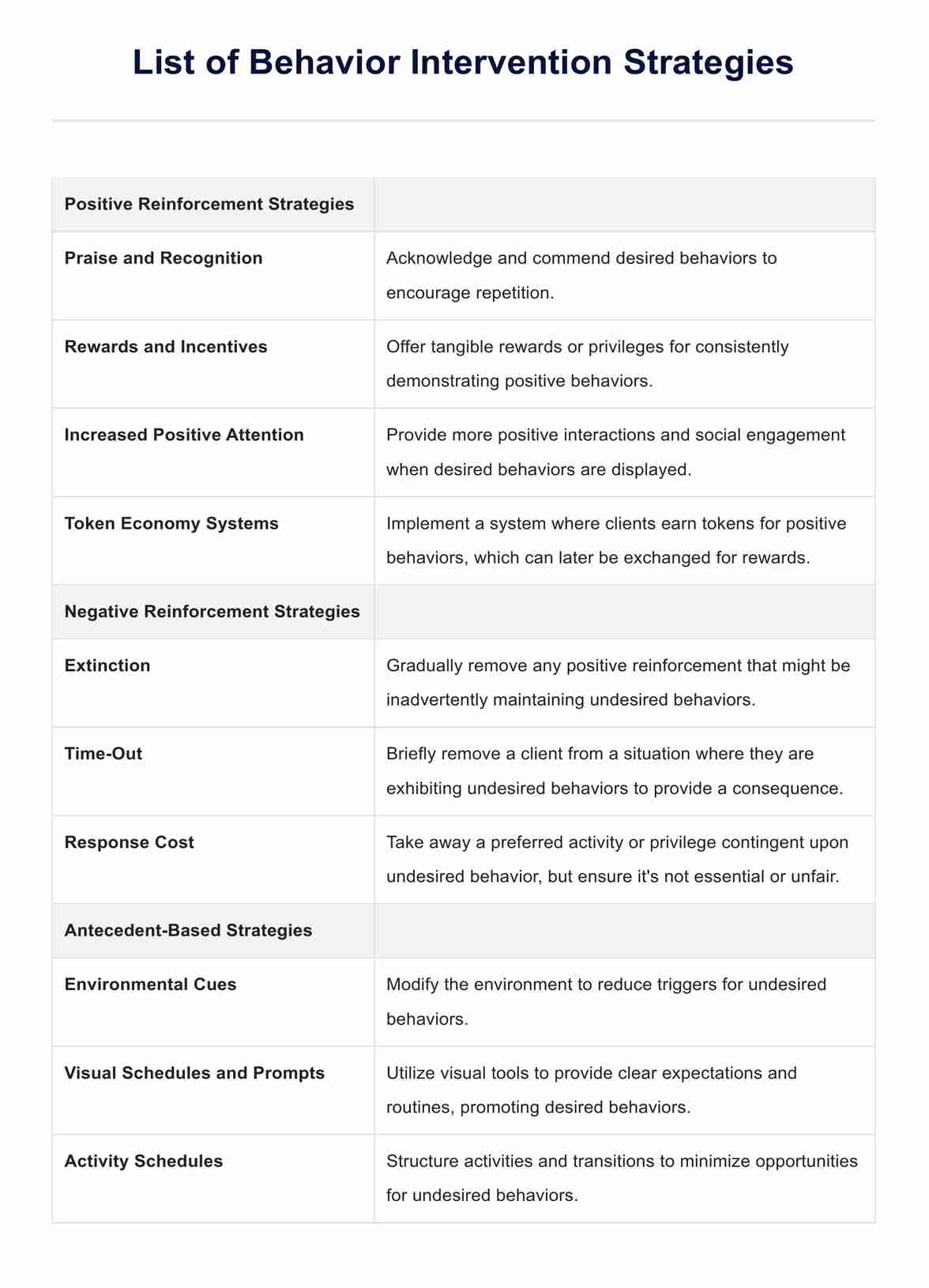List of Behavior Intervention Strategies PDF PDF Example