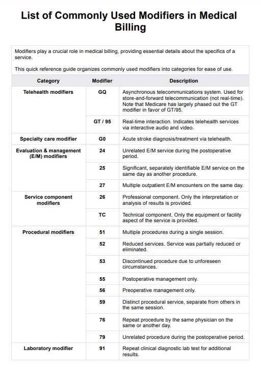 List of Commonly Used Modifiers in Medical Billing PDF Example