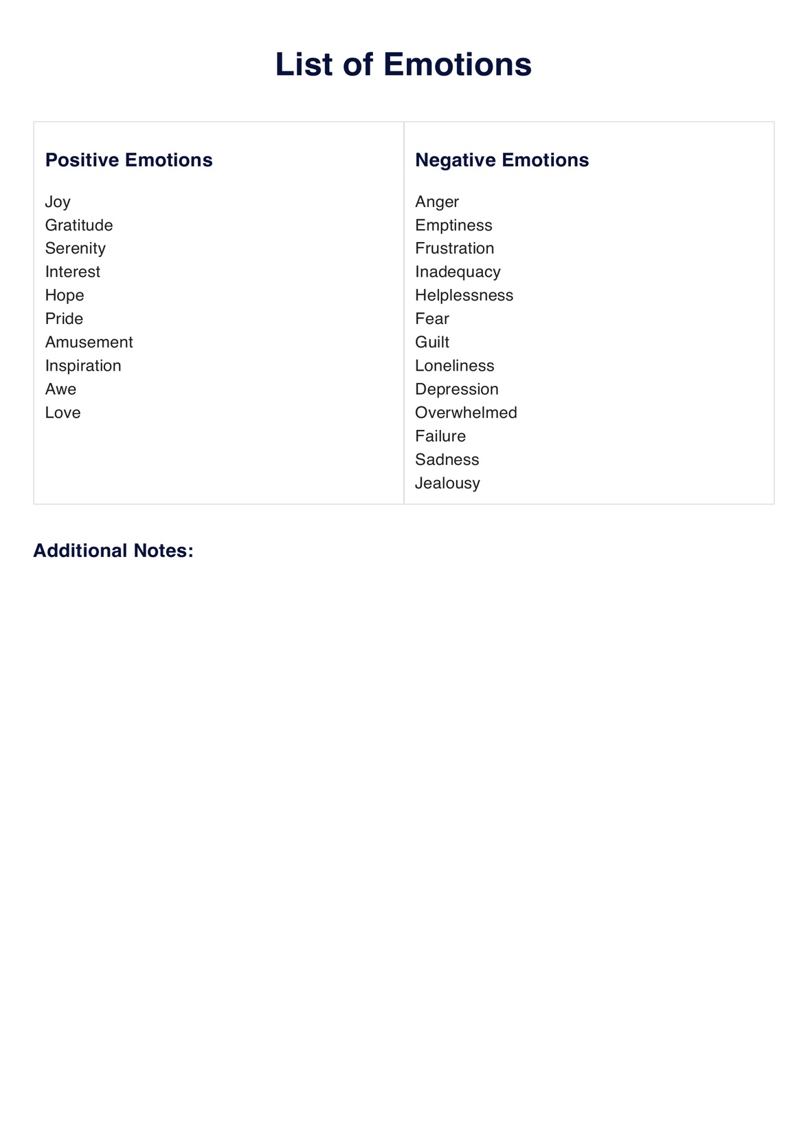 List of Emotions PDF Example