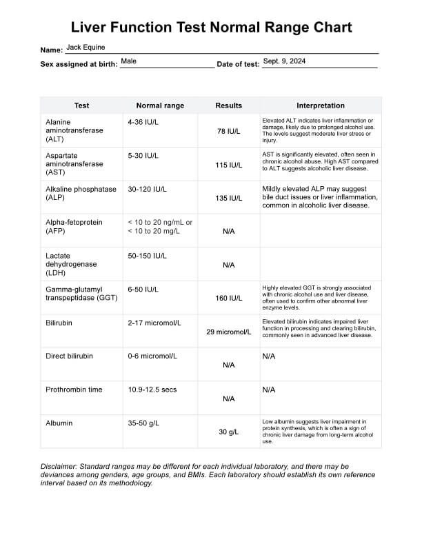 การทดสอบการทำงานของตับ ช่วงปกติ PDF Example