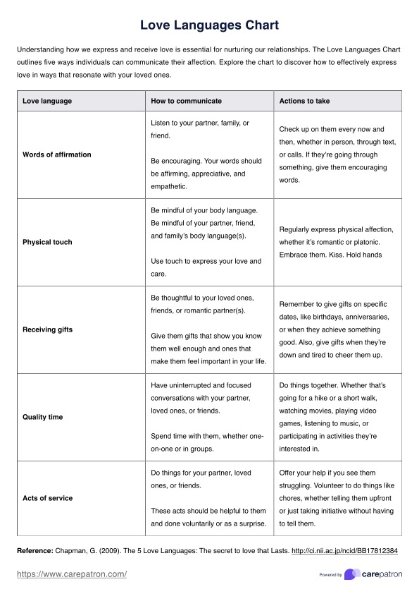 Love Languages Chart PDF Example