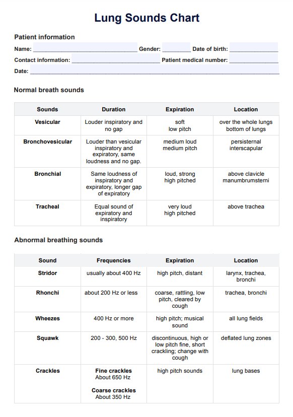 Gráfico de sonidos pulmonares PDF Example