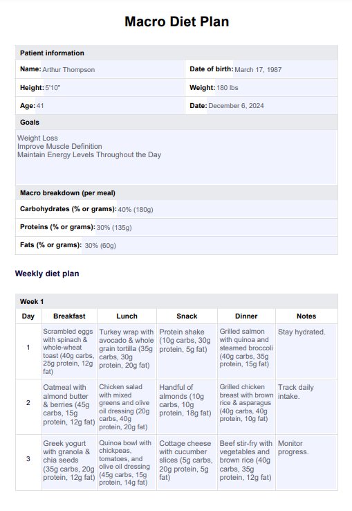 Macro Diet PDF Example