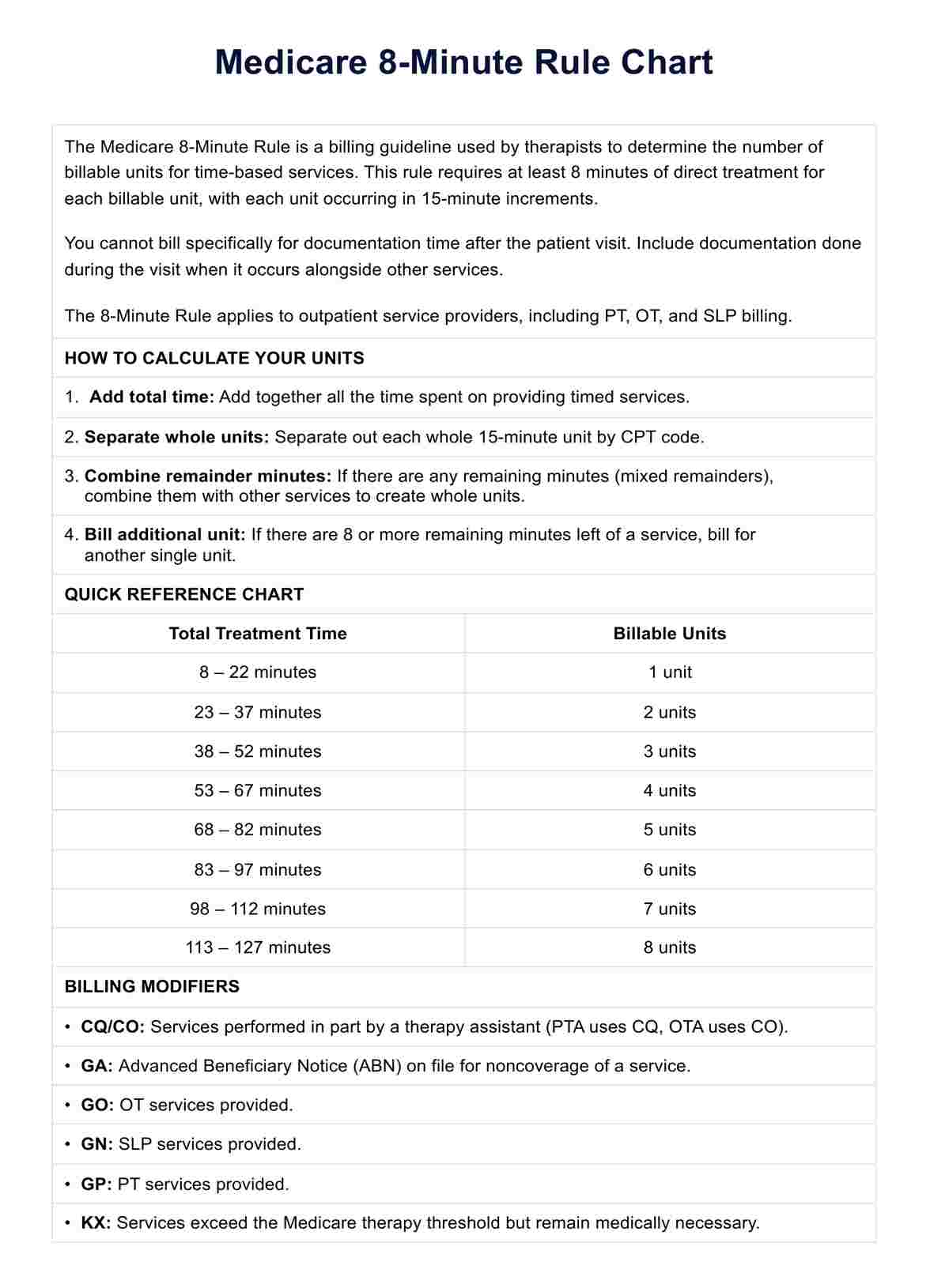 Medicare 8-minute Rule Chart PDF Example