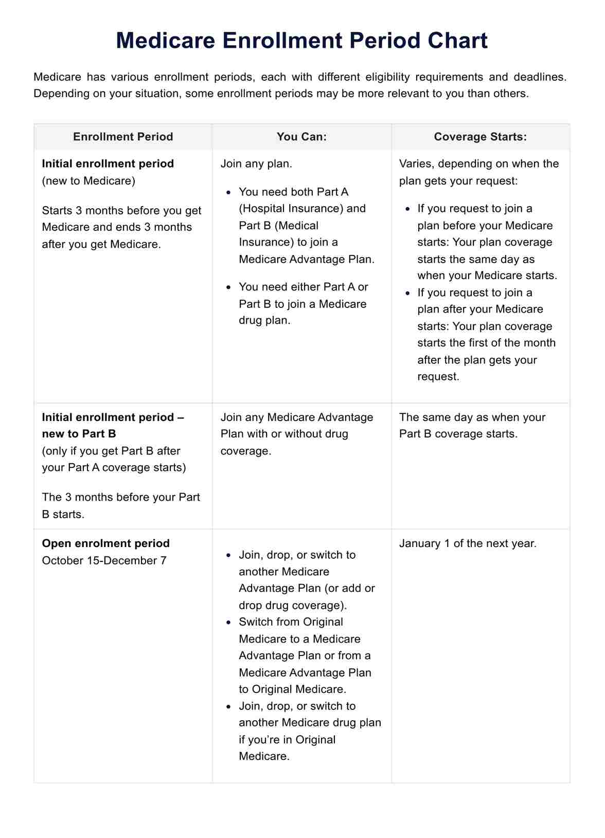 Medicare Enrollment Period Chart PDF Example