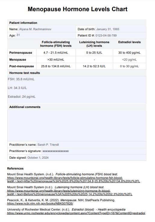 Gráfico de niveles hormonales en la menopausia PDF Example