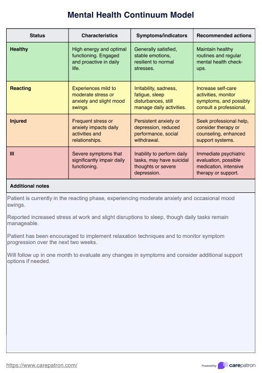 Mental Health Continuum Model PDF Example