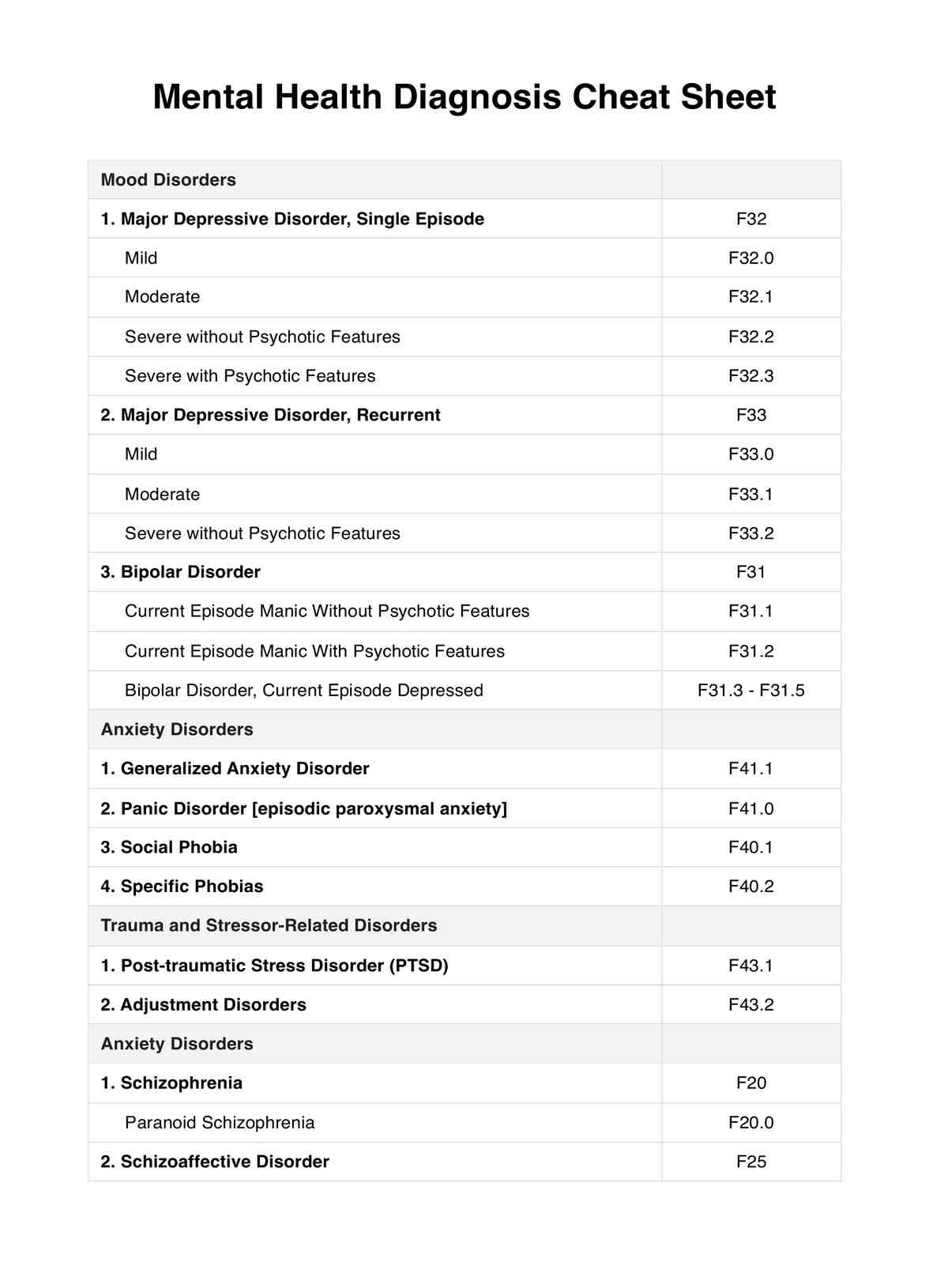 Mental Health Diagnosis Cheat Sheet PDF Example