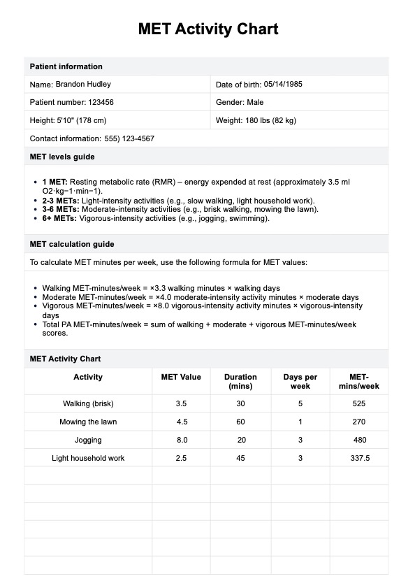 Gráfico de actividad MET (equivalentes metabólicos de la tarea) PDF Example