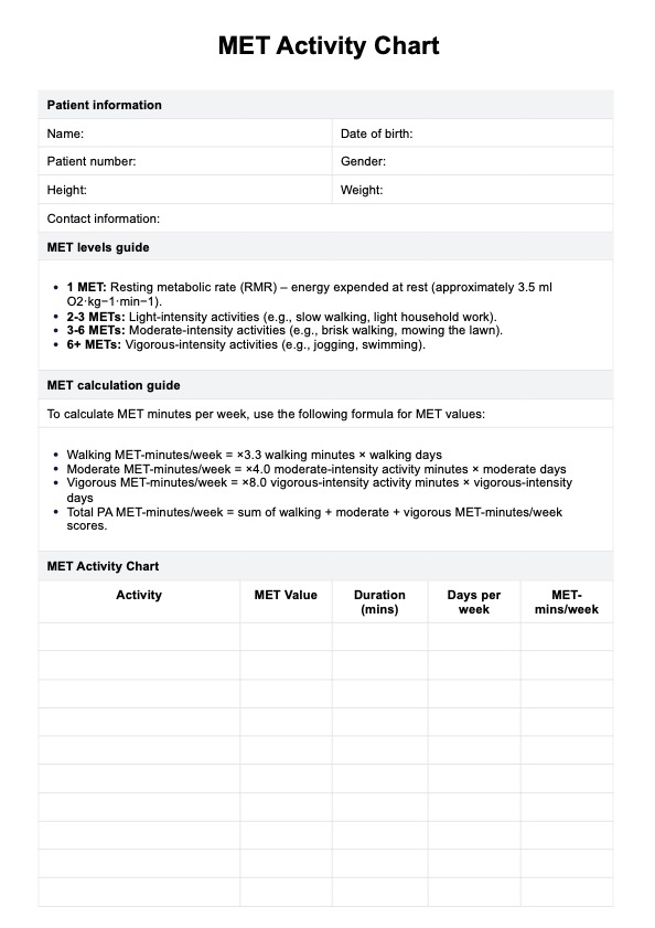 MET Activity Chart PDF Example