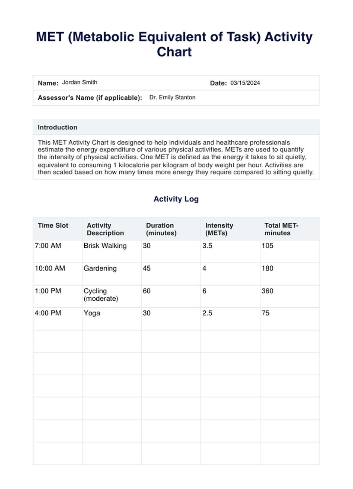 MET Activity Chart PDF Example