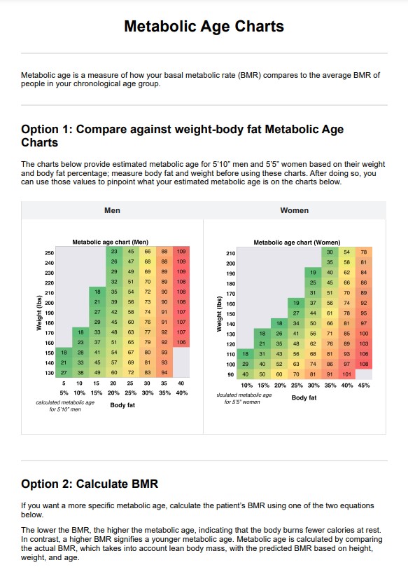 Metaboliskt åldersdiagram PDF Example