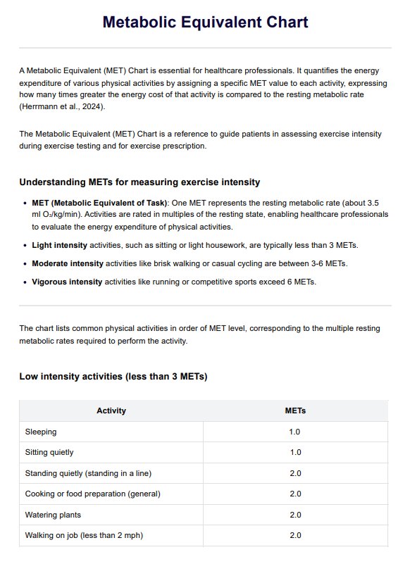 Gráfico de equivalente metabólico PDF Example