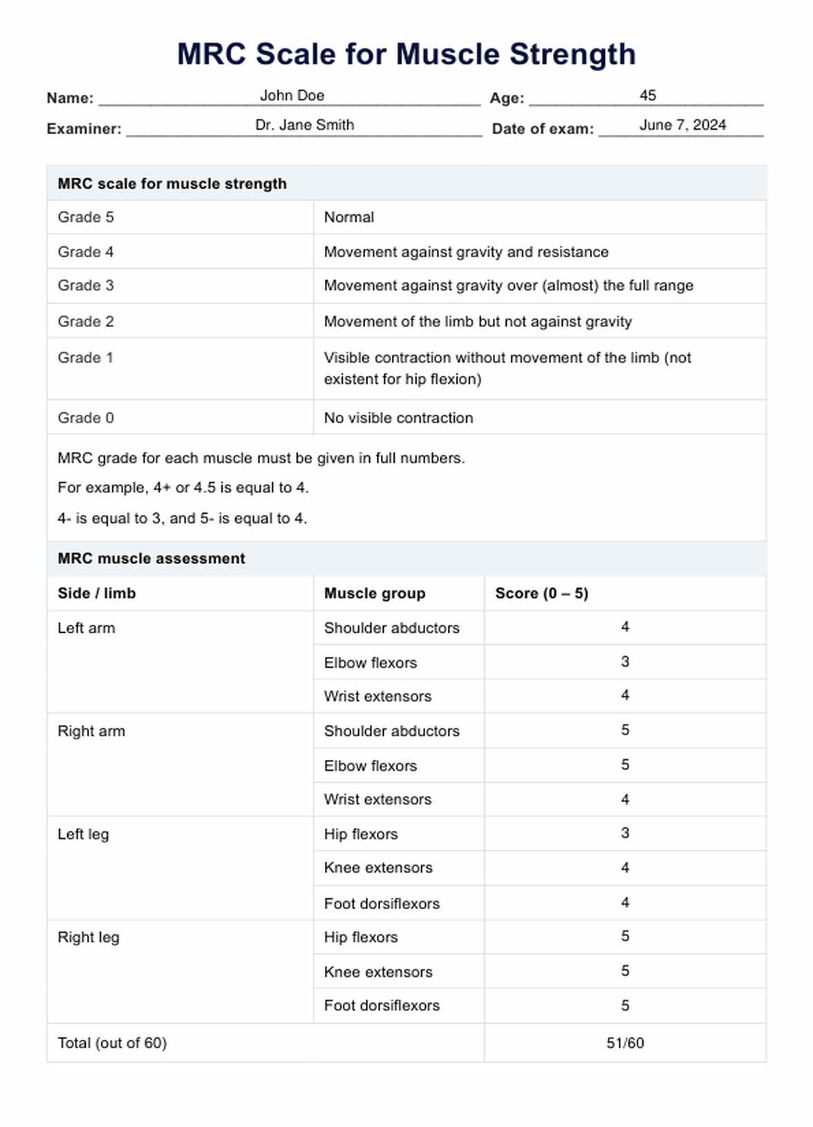 MRC Scale for Muscle Strength & Example | Free PDF Download