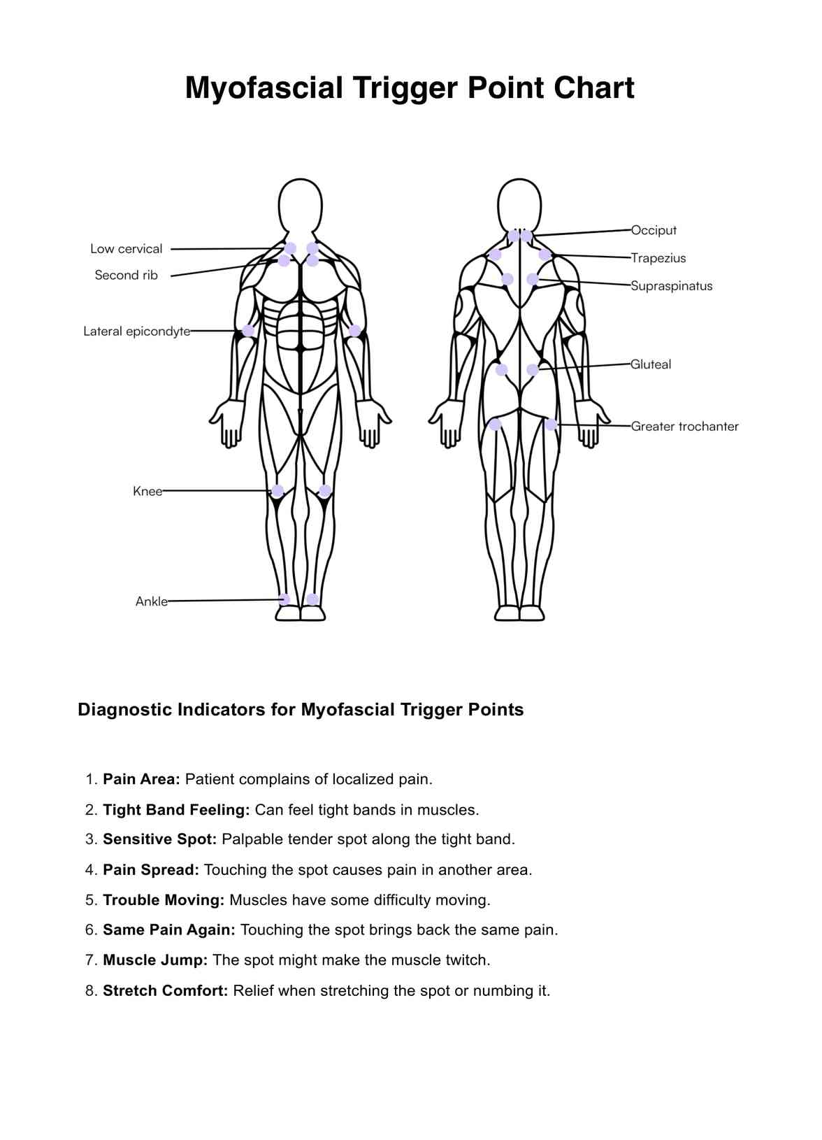 Myofascial Trigger Point Chart PDF Example