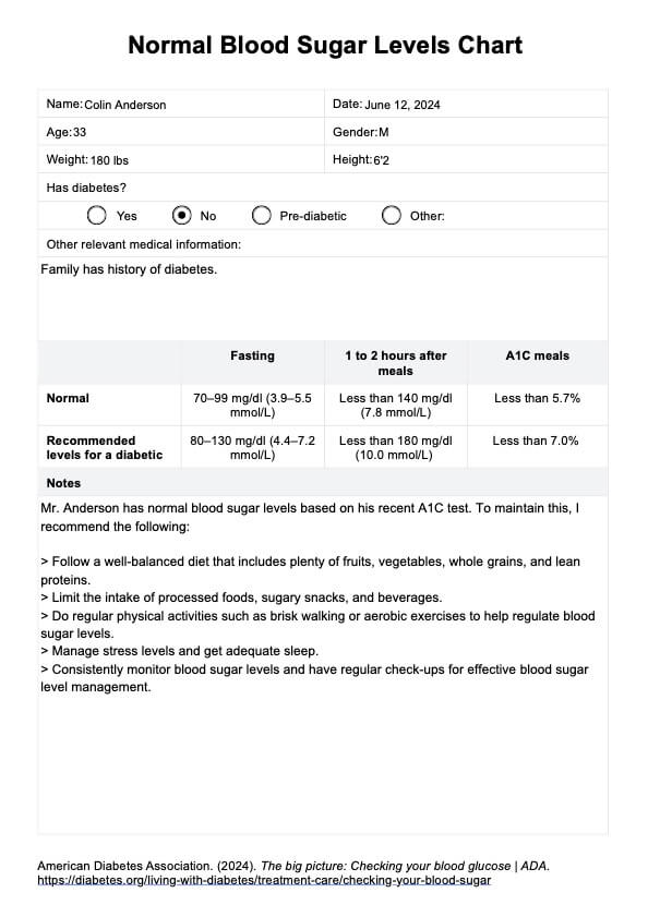 Normaali verensokeritasokaavio PDF Example