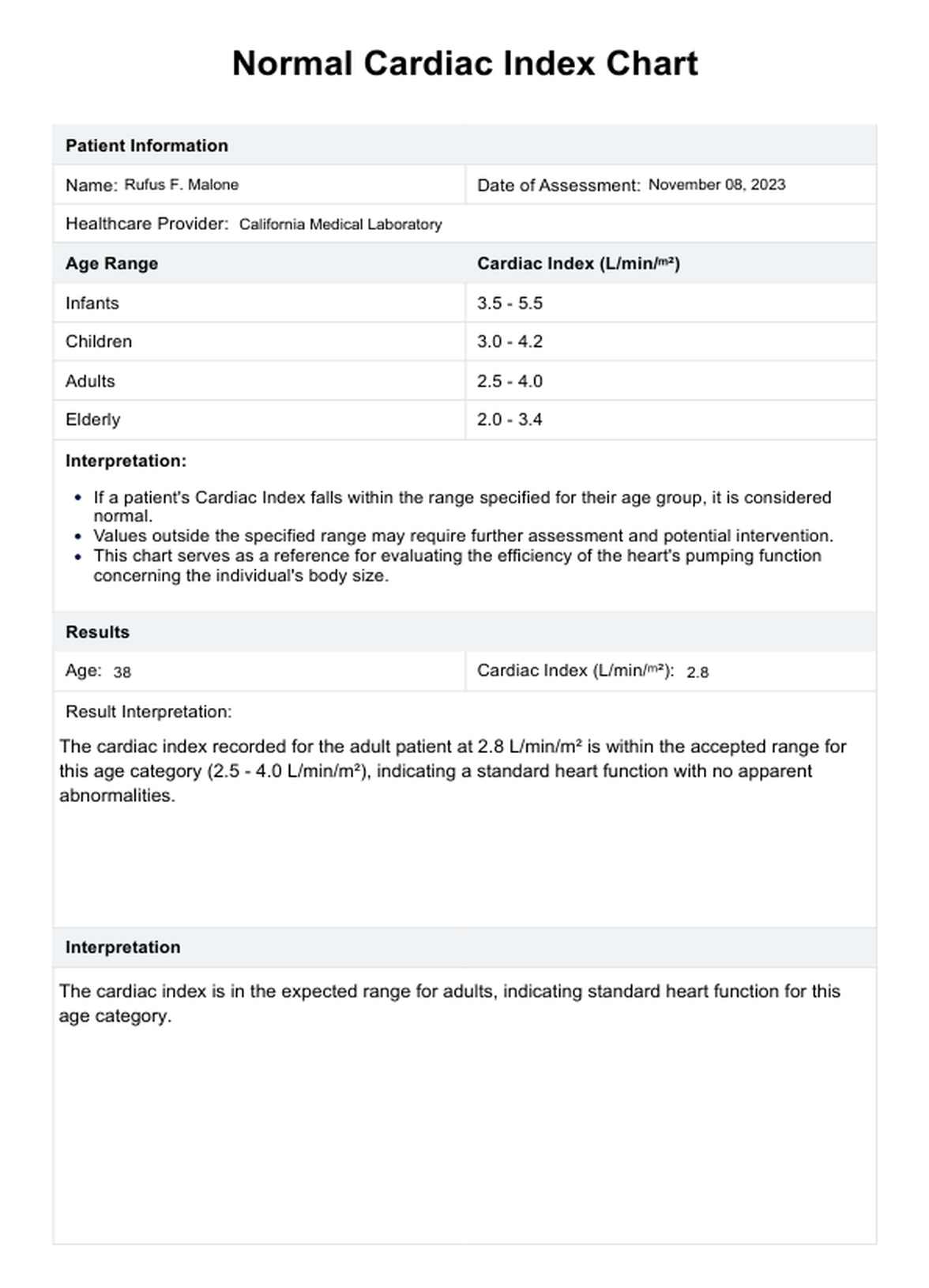 Normal Cardiac Index PDF Example