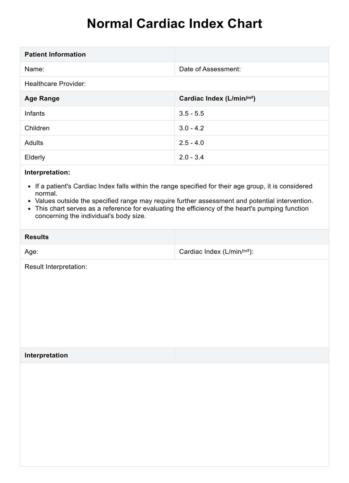 Normal Cardiac Index PDF Example