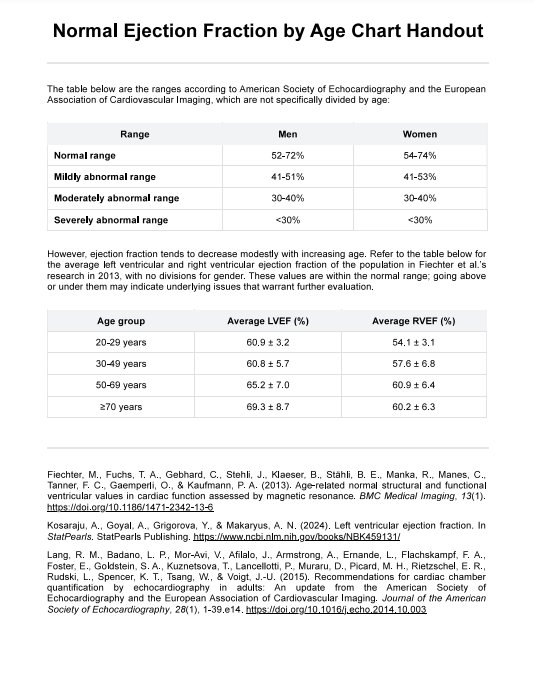 आयु चार्ट के अनुसार सामान्य इजेक्शन फ्रैक्शन PDF Example