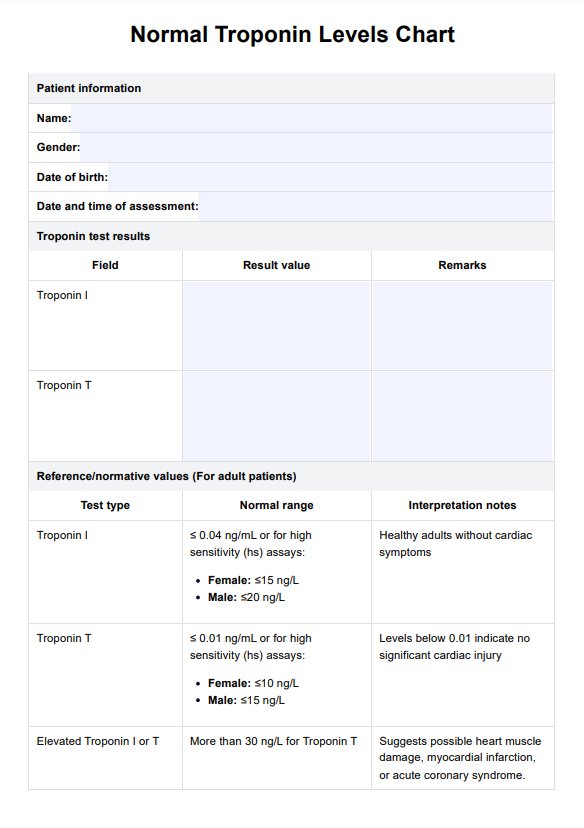 Normal Troponin Levels PDF Example