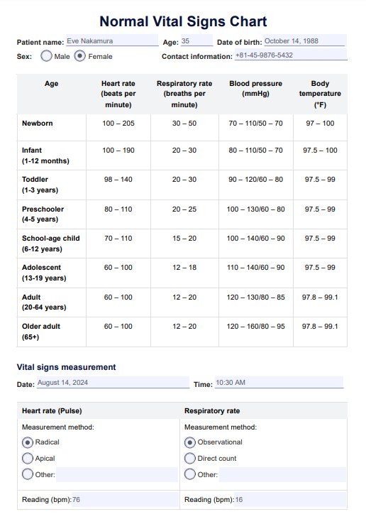 Gráfico de sinais vitais normais PDF Example