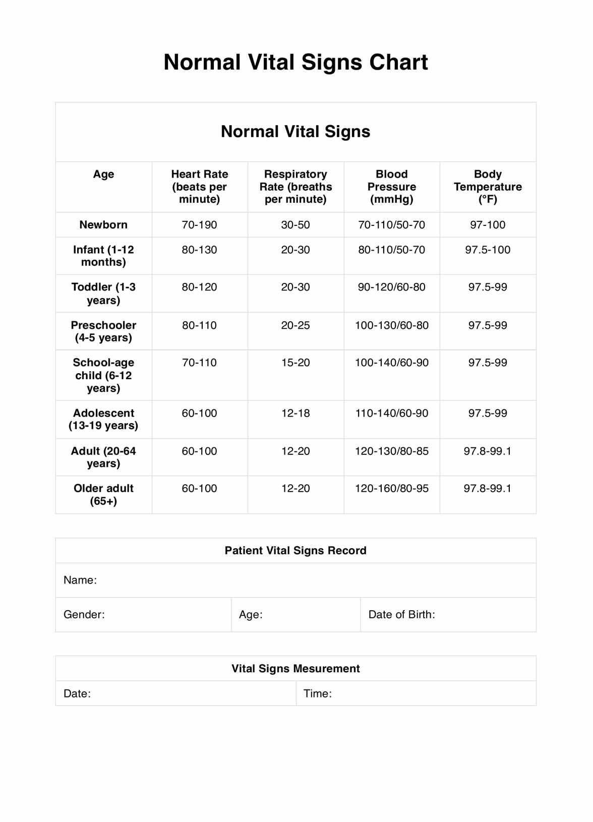 Normal Vital Signs Chart PDF Example