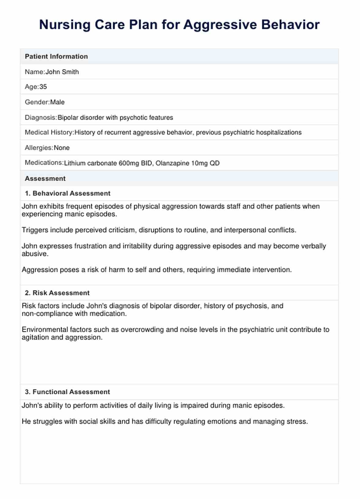 Nursing Care Plan for Aggressive Behavior PDF Example