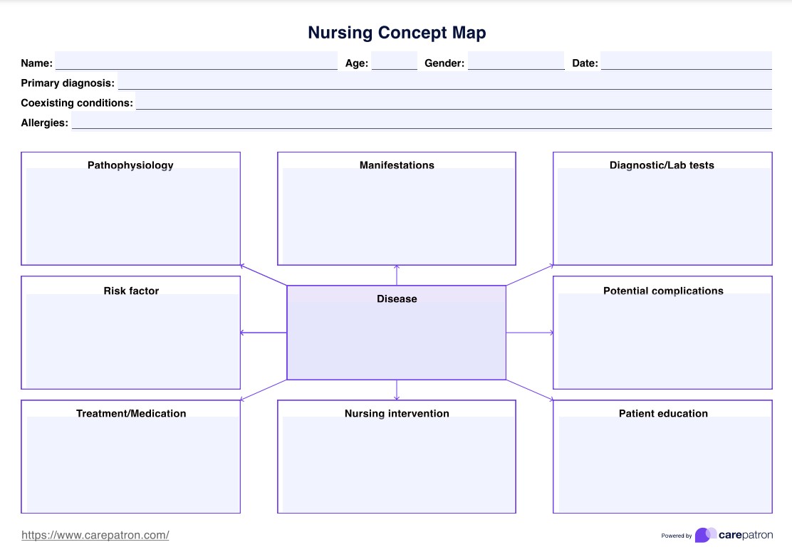 看護コンセプトマップテンプレート PDF Example