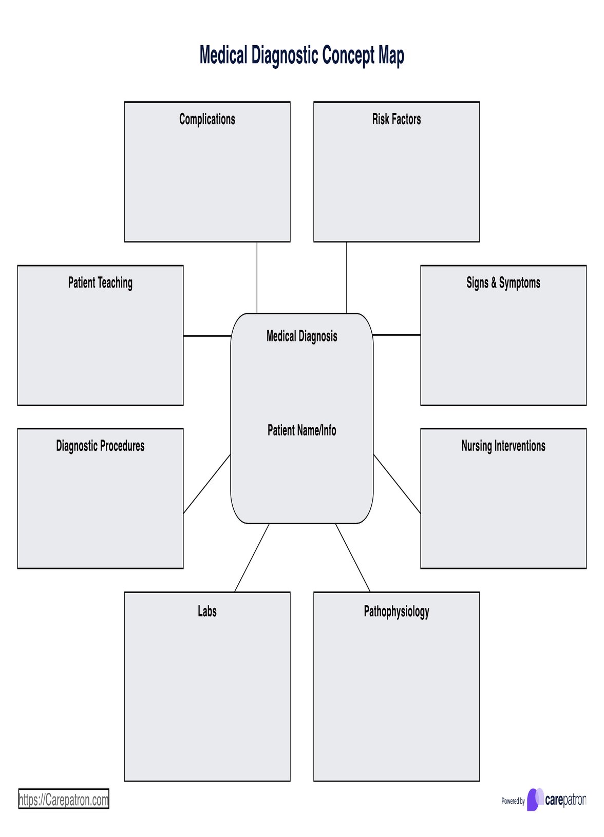 Concept Map Nursing Template PDF Example