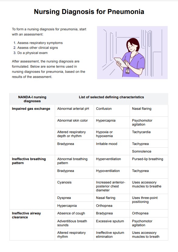 Diagnóstico de enfermagem para pneumonia PDF Example