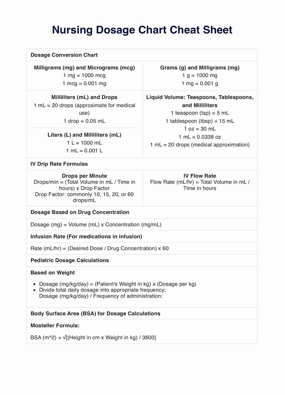 Nursing Dosage Chart Cheat Sheet PDF Example