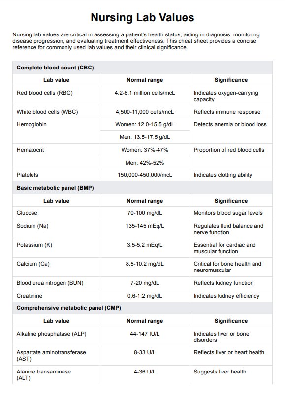 Nursing Lab Values PDF PDF Example