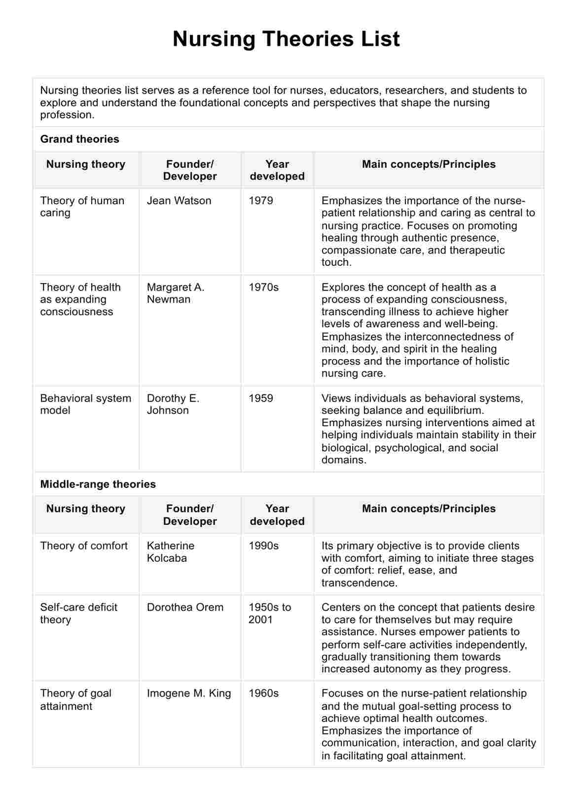 Nursing Theories PDF Example