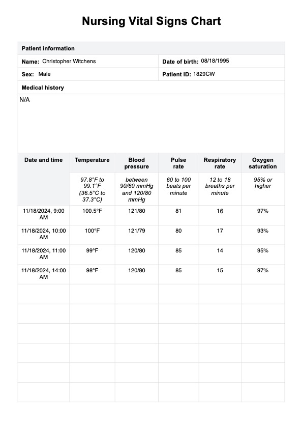 Nursing Vital Signs Chart PDF Example