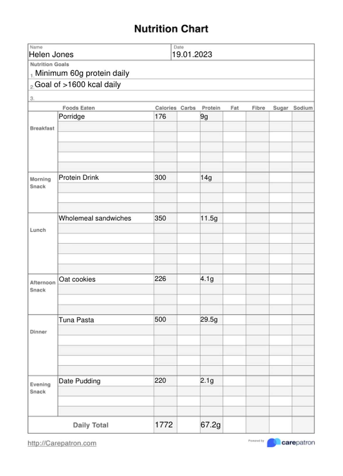 Nutrition Chart PDF Example